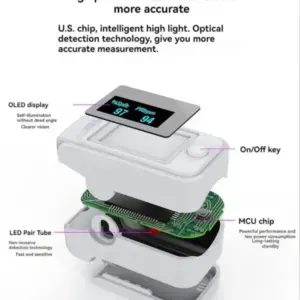 Non-invasive blood glucose meter