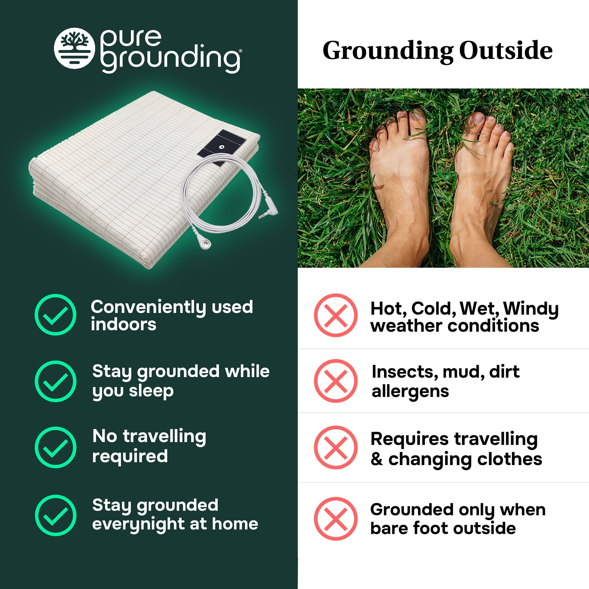 Organic Grounding Sheet