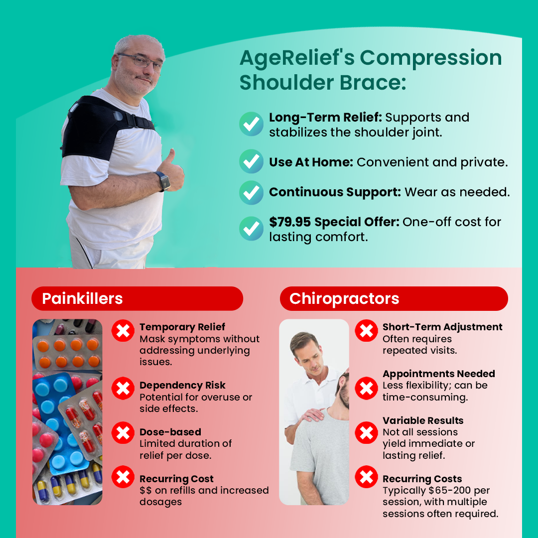 Orthopedic Compression Shoulder Brace