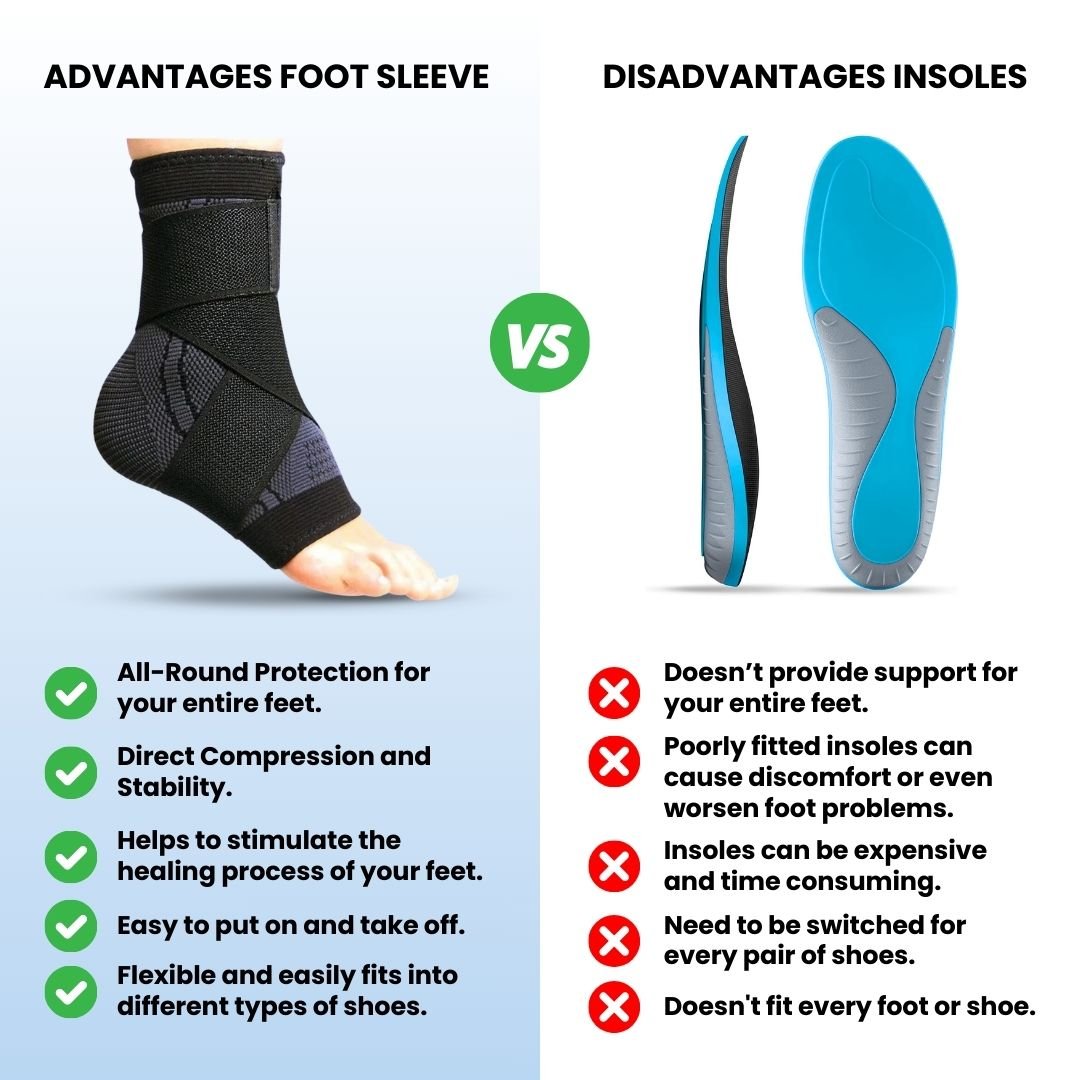 Plantar Fasciitis Sleeve with Support Straps