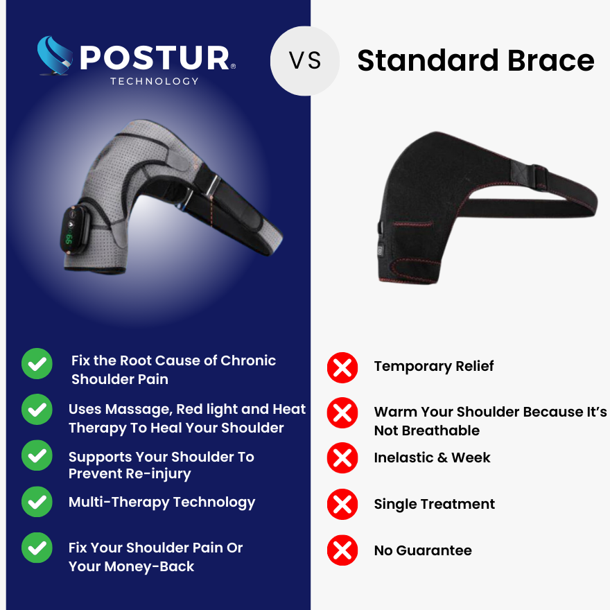 Postur 3-in-1 Shoulder Massager