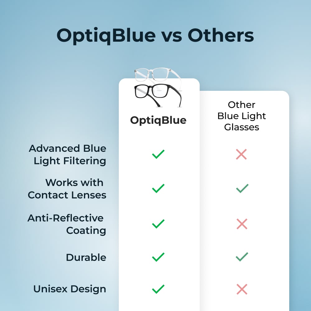 Protect Your Eyes with OptiqBlue Glasses