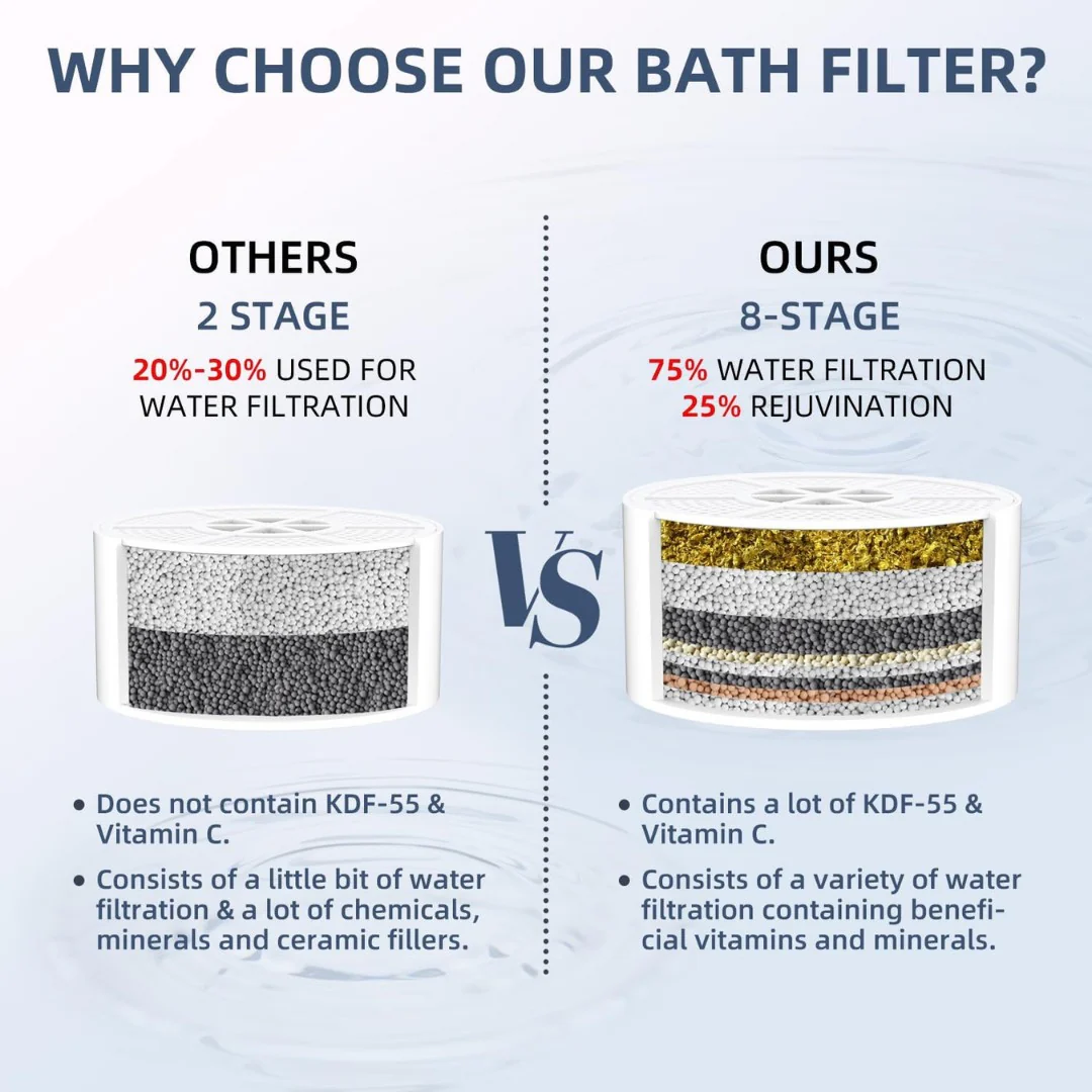 Skincare Bath Filter by Remediqe Filter