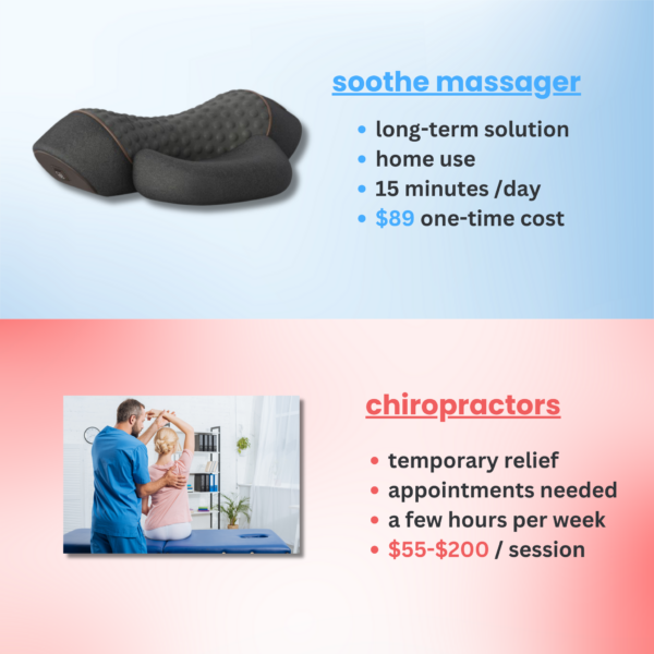 soothe – neck & shoulder traction massager with heat