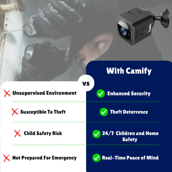 The Camify - Revolutionize Your Home Security with Camify