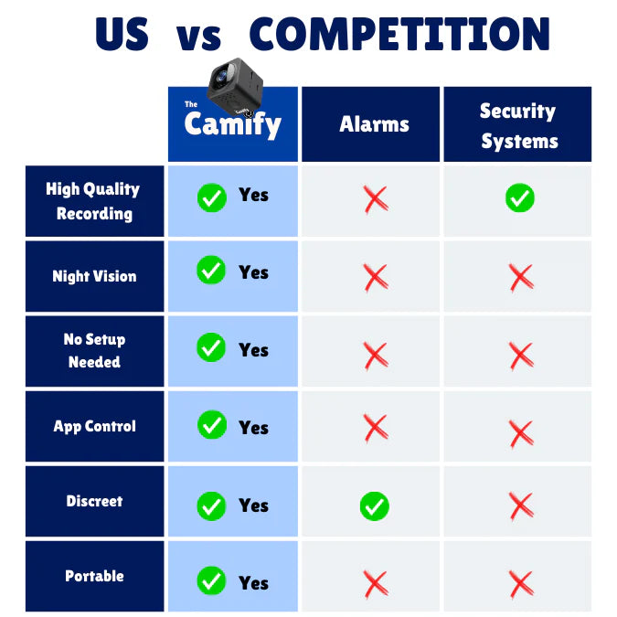 The Camify - Revolutionize Your Home Security with Camify