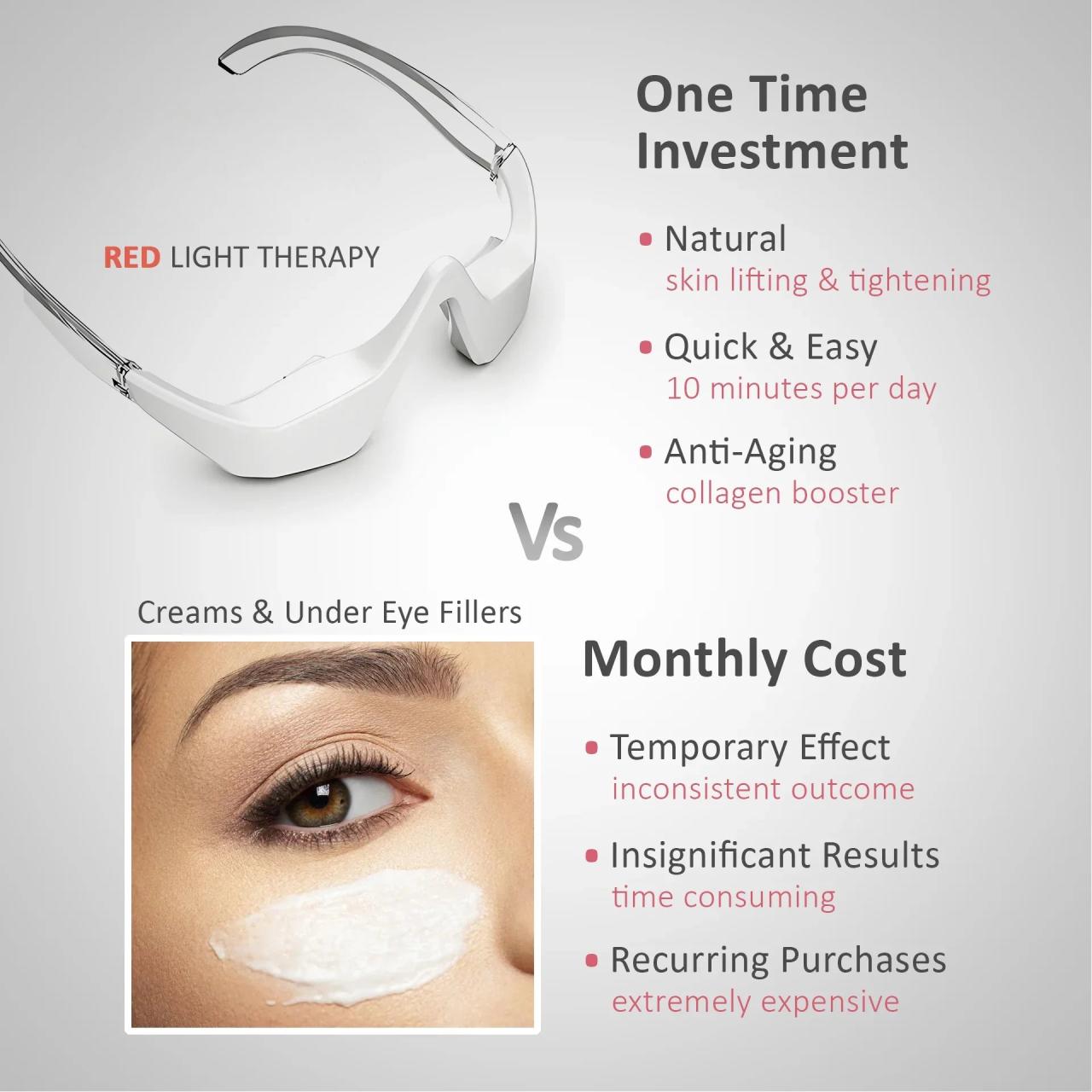 Under-Eye Red Light Therapy