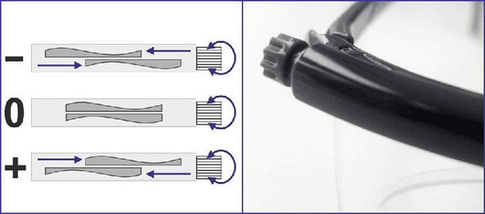 Vi Shift - Adjustable Vision Glasses