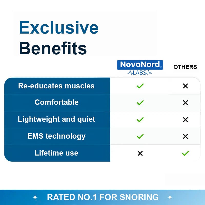 Z3 Pro - Professional Anti-Snoring Device