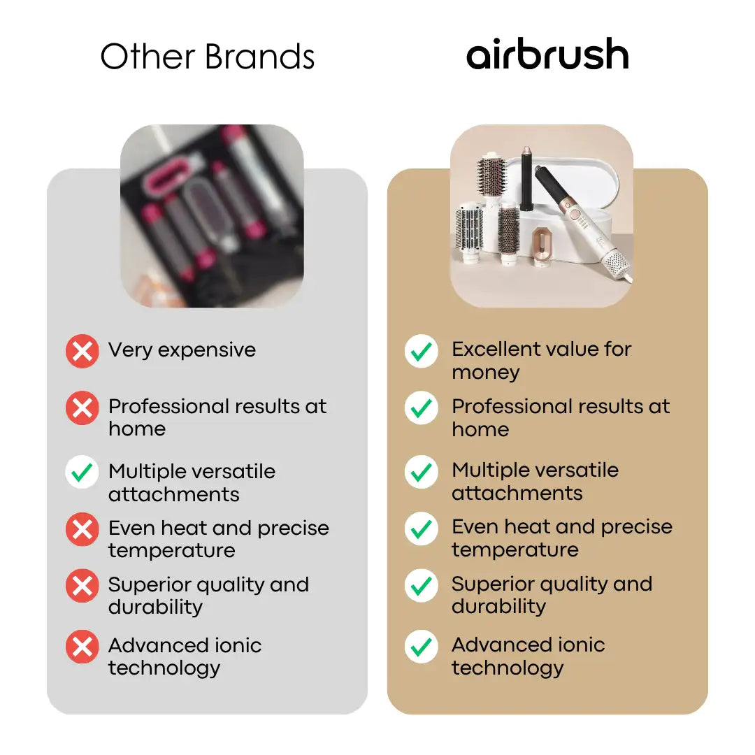 Airbrush | 5-in-1