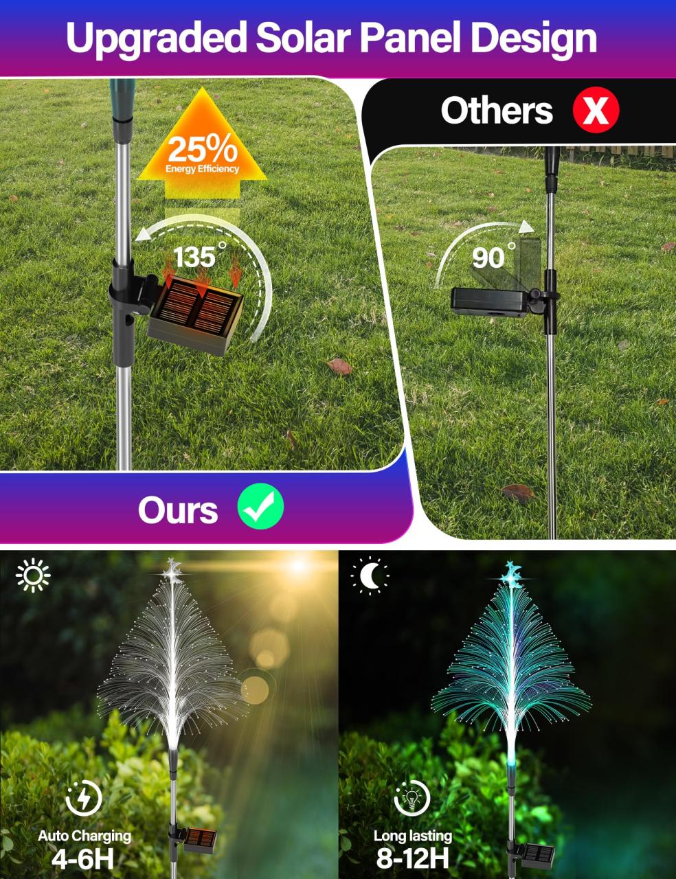 Christmas Promotion 49% off - 7 Color Changing Solar Christmas Trees Lights