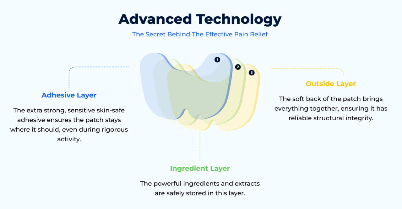 Knee Pain Relief Patches