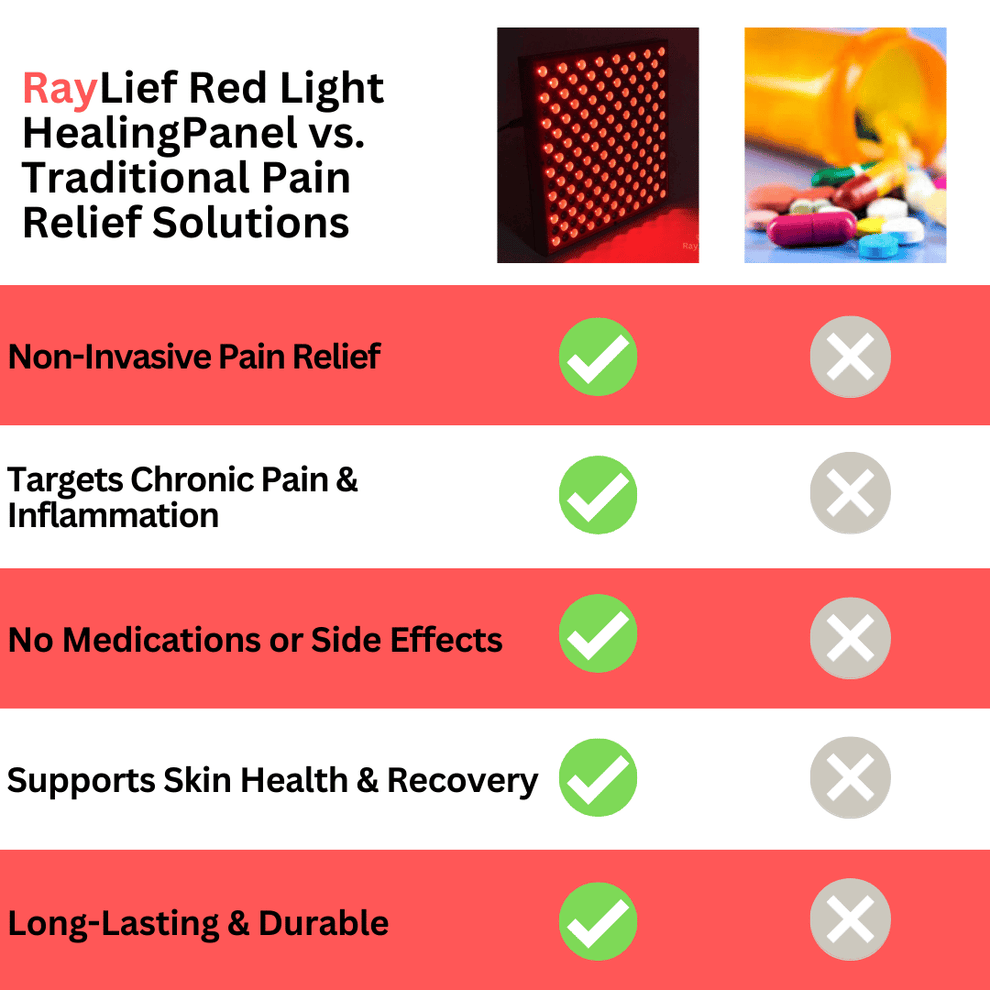 RayLief Red Light Therapy Healing Panel