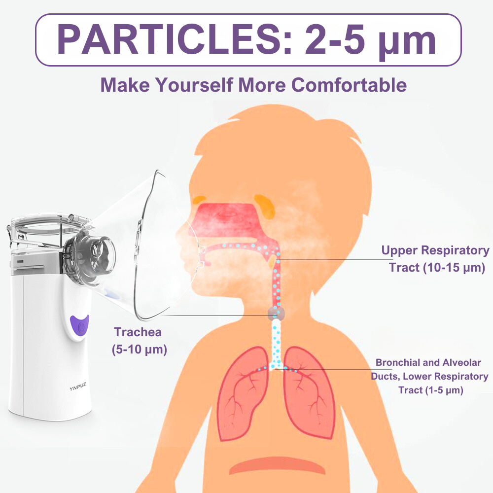 Rechargeable Portable Nebulizer