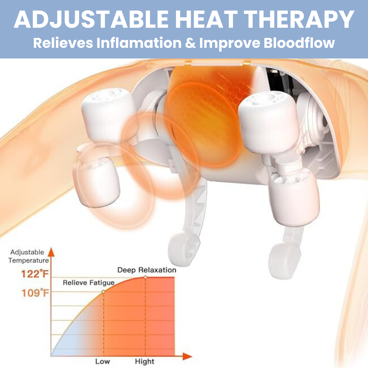 TheraEase - 5D Deep Neck and Shoulder Massager